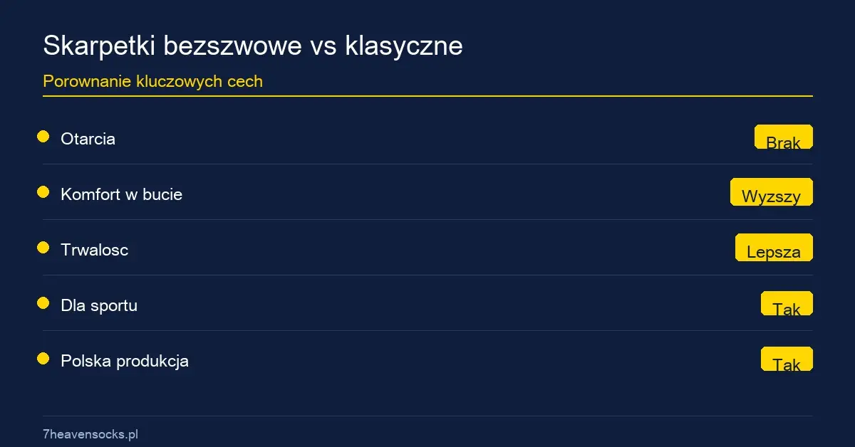 Skarpetki bezszwowe vs klasyczne